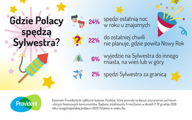 Gdzie Polacy spędzą sylwestra? (infografika) 