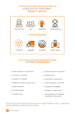 2018 r. – Gdzie chcieli pracować Polacy.png