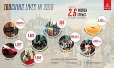 Infogrpahic 2019- Emirates SkyCargo Touching Lives.jpg