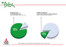 MME - CY18 - infographics - SUV & EV.jpg