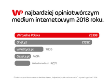 opinio-2018-top5-portale-1200x900.png