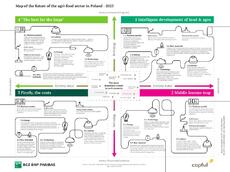 Map of the future of the agri-food sector in Poland.pdf