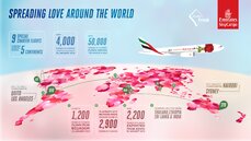 Emirates SkyCargo gears up for Valentines Day.jpg