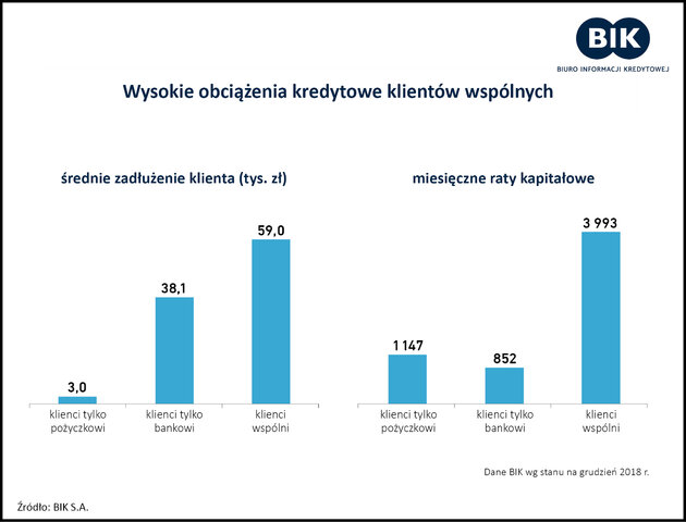 Wykres dnia_12 lutego.jpg