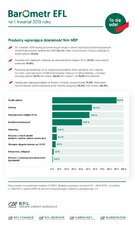 EFL-Barometr1kw2019_produkty.jpg