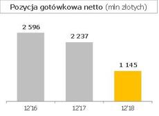 Pozycja gotówkowa.jpg