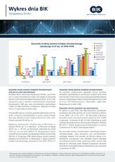 BIK_Wykres dnia 10.042019.pdf