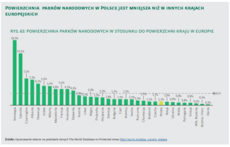 Obszar parków narodowych w Europie.PNG