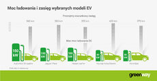 GW_infografika_max charging power new EV models_PL.jpg