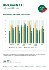 EFL-Barometr2kw2019_branże porównanie.jpg