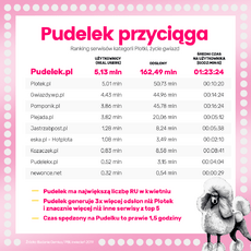 Pudelek, wyniki Gemius-PBI, 04-2019.png