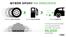Opony redukują emisję CO2_inforgrafika.png