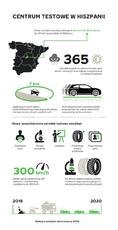Nokian Tyres_infografika_Centrum testowe w Hiszpanii_04_07_2019.pdf
