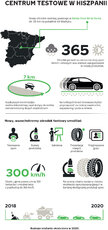 Nokian Tyres_infografika_Centrum testowe w Hiszpanii_04_07_2019.jpg