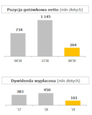 Budimex_sytuacja_gotówkowa_grupy_Ipół2019.PNG