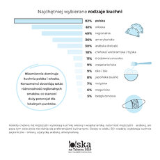 Polska na Talerzu 2019 (5).jpg