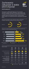 2019_09_30_infografika_web_omni_channel_2.pdf