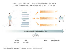 Infograf-z-konf-eCommerce-Rola.jpg