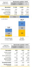 BudimexQ32019 - segment budowlany i deweloperski.jpg