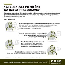 Świadczenia pieniężne na rzecz pracodawcy.jpg