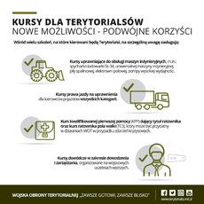 Kursy dla terytorialsów - nowe możliwości - podwójne praktyki.jpg