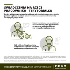 Świadczenia na rzecz pracownika - terytorialsa.jpg