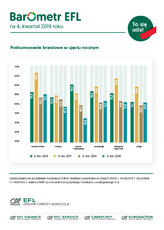 EFL-Barometr4kw2019_PB_roczne2.jpg