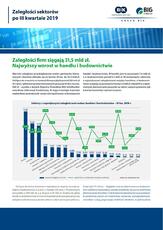 Zaległości sektorów III kw_ 2019.pdf