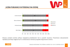 Raport_IMM_sierpień2019.png