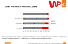 Raport_IMM_wrzesien2019.png