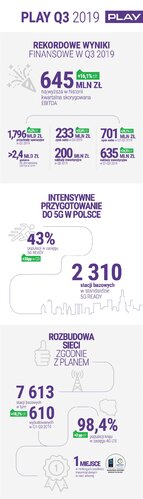 infografika_play_Q3_2019jpg.jpg