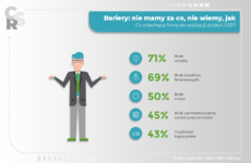 ELF_CSR_infografika_bariery.png