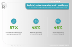 ELF_CSR_infografika_zachęty i motywacja.png