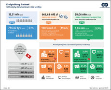 BIK_Kredytobiorcy Frankowi_AD2019_04022020.jpg