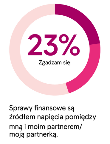 sprawy_finansowe_zrodlem_napiecia.png