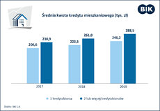 BIK_kredyty mieszkaniowe14022020.jpg