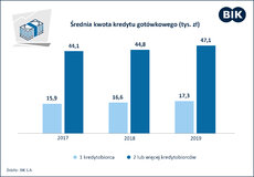 BIK_kredyty gotówkowe14022020.jpg