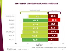 Ceny w Elblągu_02.jpg