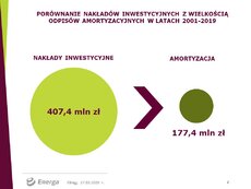 Inwestycje EKO i amortyzacja.jpg