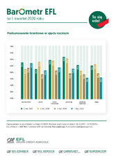 EFL-Barometr1kw2020_PB_roczne2.jpg