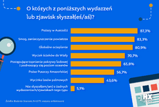 WYKRES 7_Starcom_HX_Study_Ekologia_2020.png