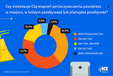 WYKRES 8_Starcom_HX_Study_Ekologia_2020.png