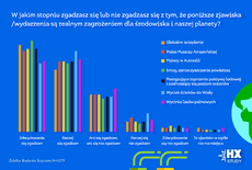 WYKRES 11_Starcom_HX_Study_Ekologia_2020.png