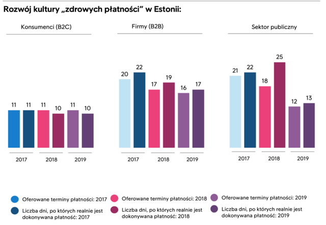 rozwoj_kultury_zdrowych_platnosc_estonia.png