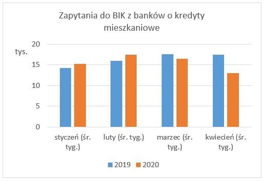 pozyczki online wysoka przyznawalnosc