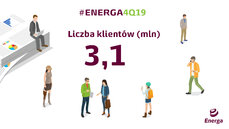 Liczba klientów Energi Obrotu.jpg