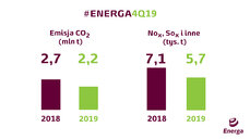 Redukcja emisji w Grupie Energa.jpg