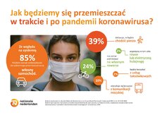 Infografika - Jak będziemy się przemieszczać w trakcie i po pandemii koronawirusa -.jpg