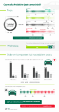 Czym dla Polaków jest samochód.png