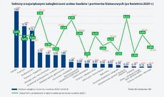 49_zaleglosciSektorow_po_kwietniu2020_01.png